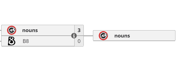 nouns qualificada nas regionais da América do Norte