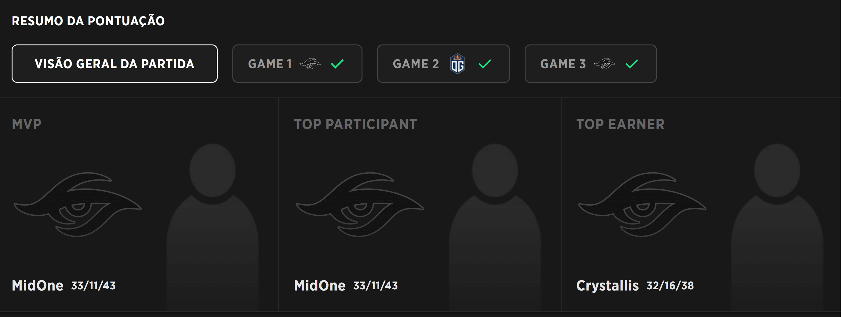 Resultados do Team Secret na partida contra a OG.