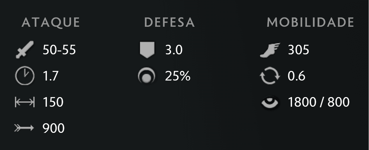 Tela de status do Lycan