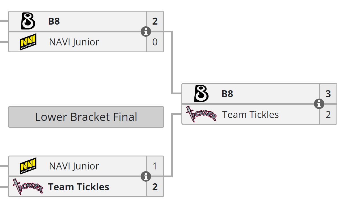 B8 venceu o primeiro torneio em sua história.