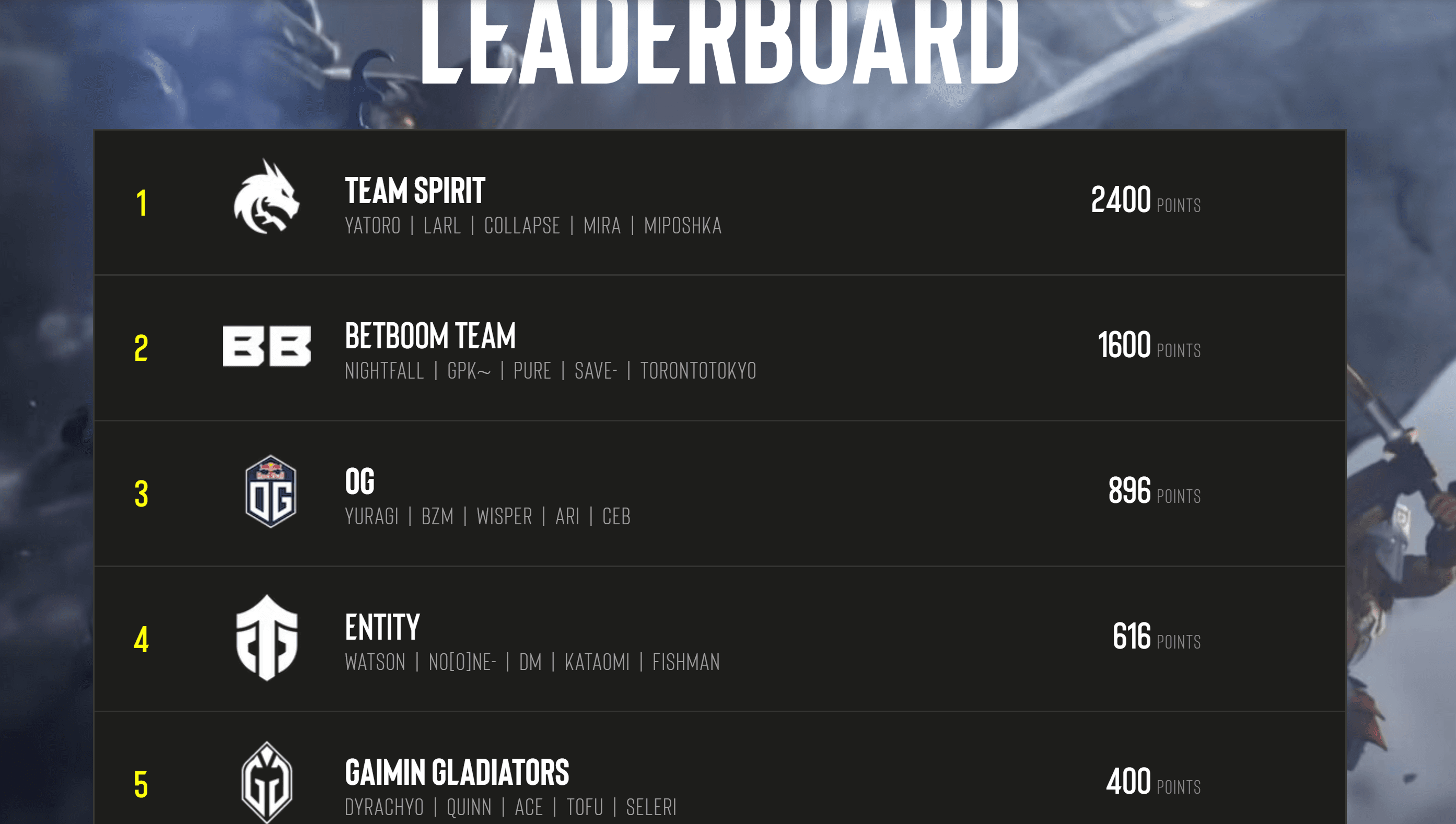 A pontuação do ESL Pro Tour certamente precisa de ajustes.