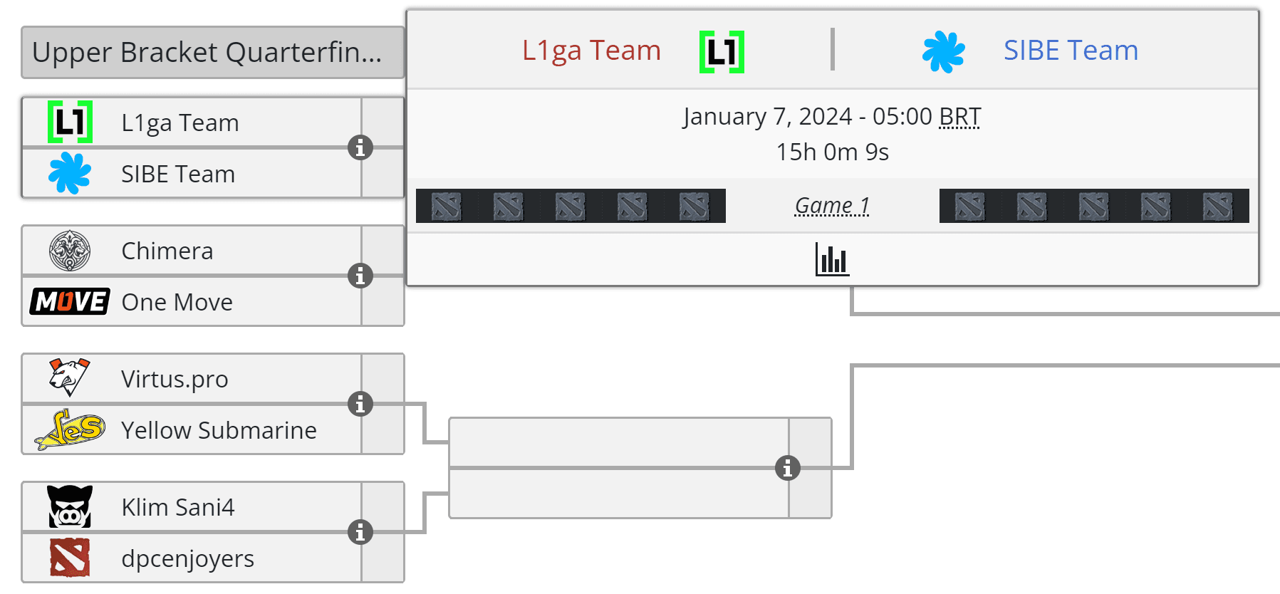 O L1ga Team começa a jogar já na madrugada de domingo.