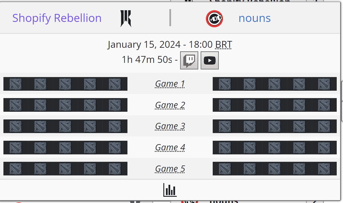 Final emocionante nas qualificatórias da América do Norte para a DreamLeague 22.