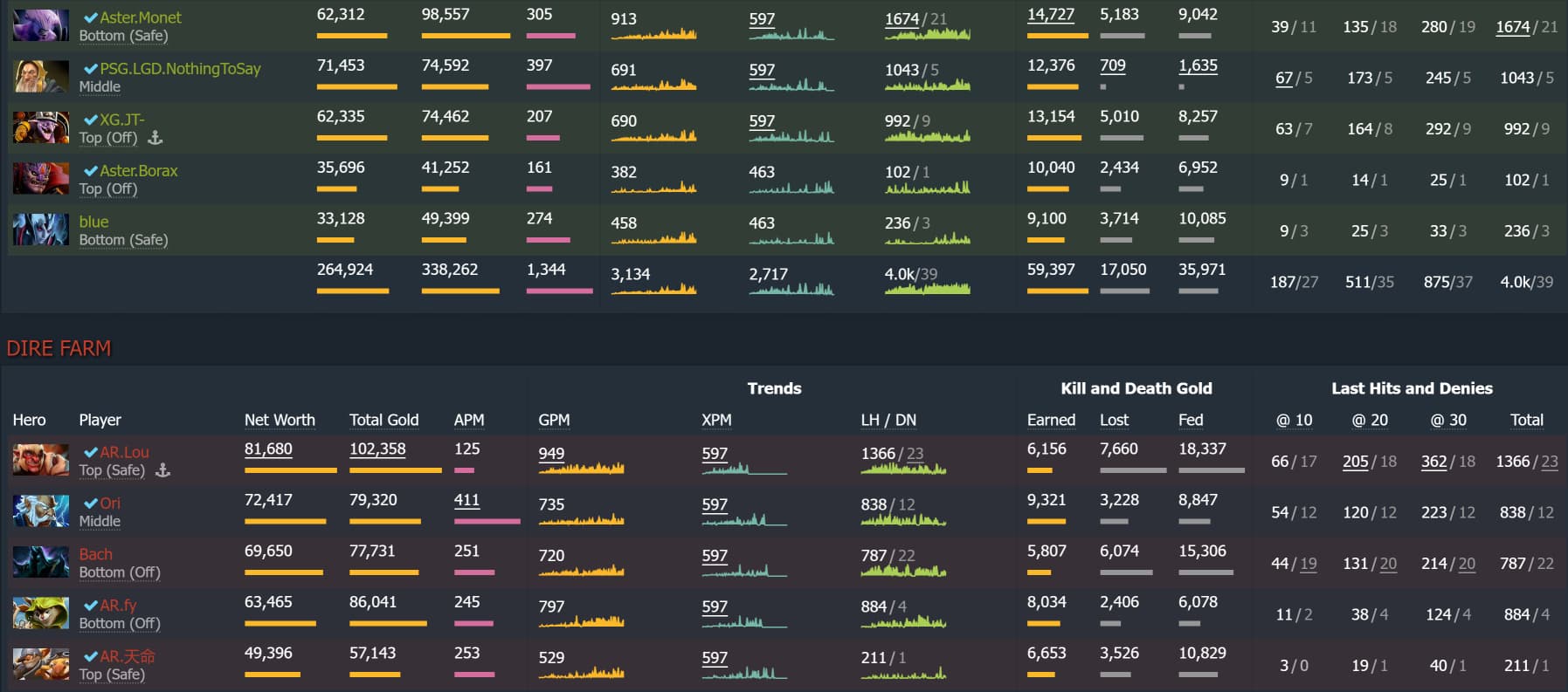 A quarta partida é a definição de ir além.