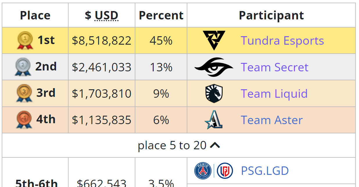 Última atuação de Faith_bian no International antes de se aposentar.