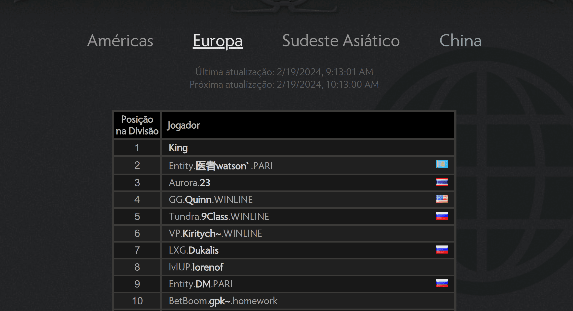 Ranking europeu de Dota 2 com Satanic no topo.