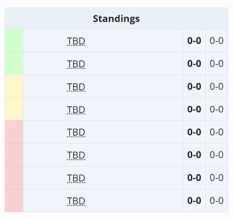 Organização da segunda fase de grupos da DreamLeague 22.