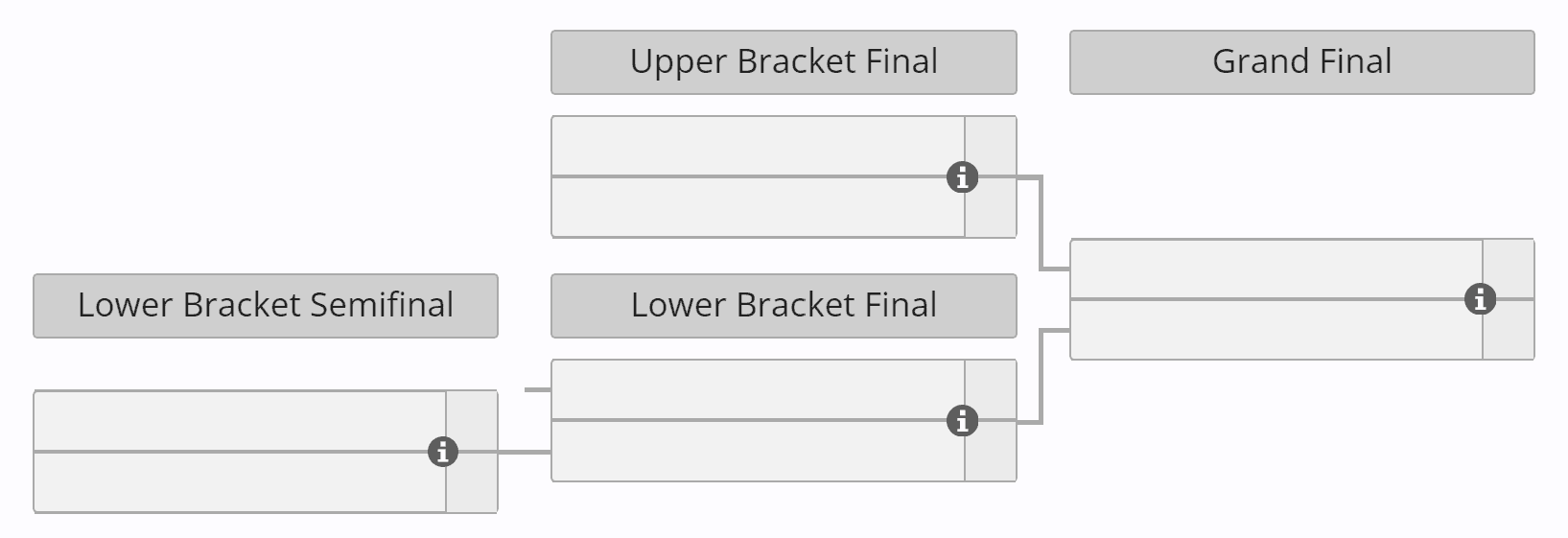 Organização do evento principal na DreamLeague 22.