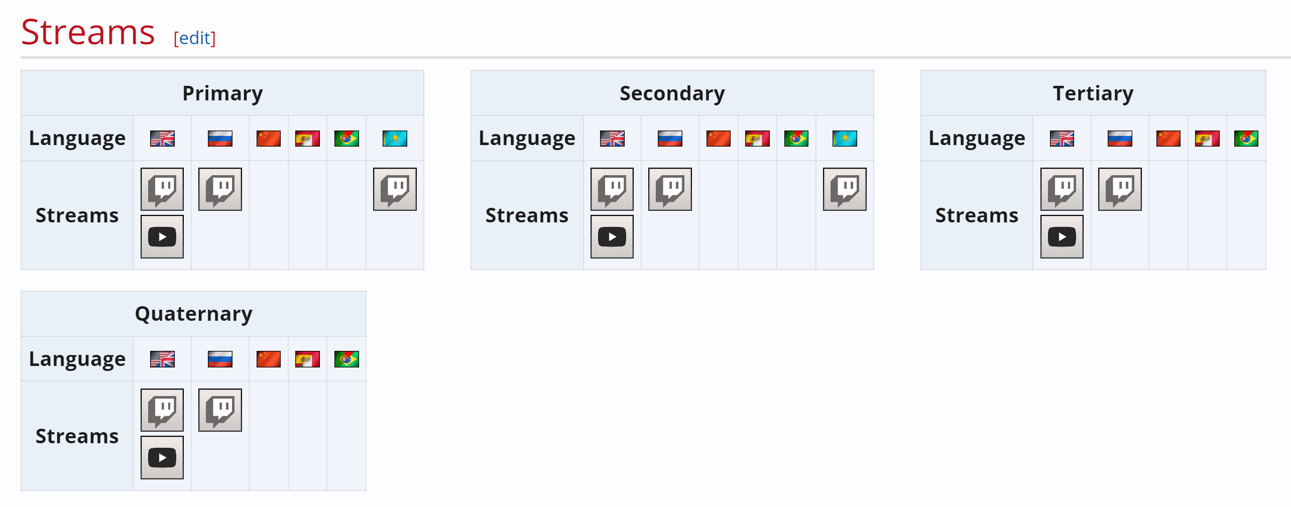 Sem links de transmissão em português até o momento.