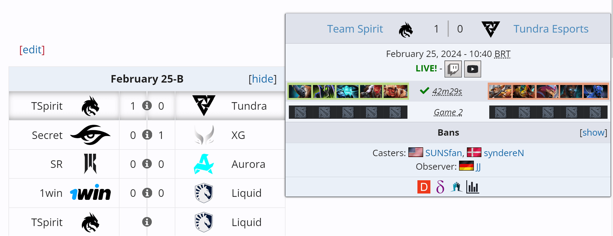 9Class não começou bem apesar da nova colocação no ranking.