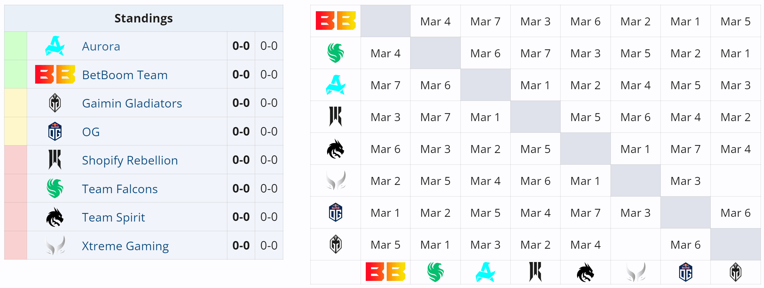 Segunda tabela de grupos da DreamLeague 22.