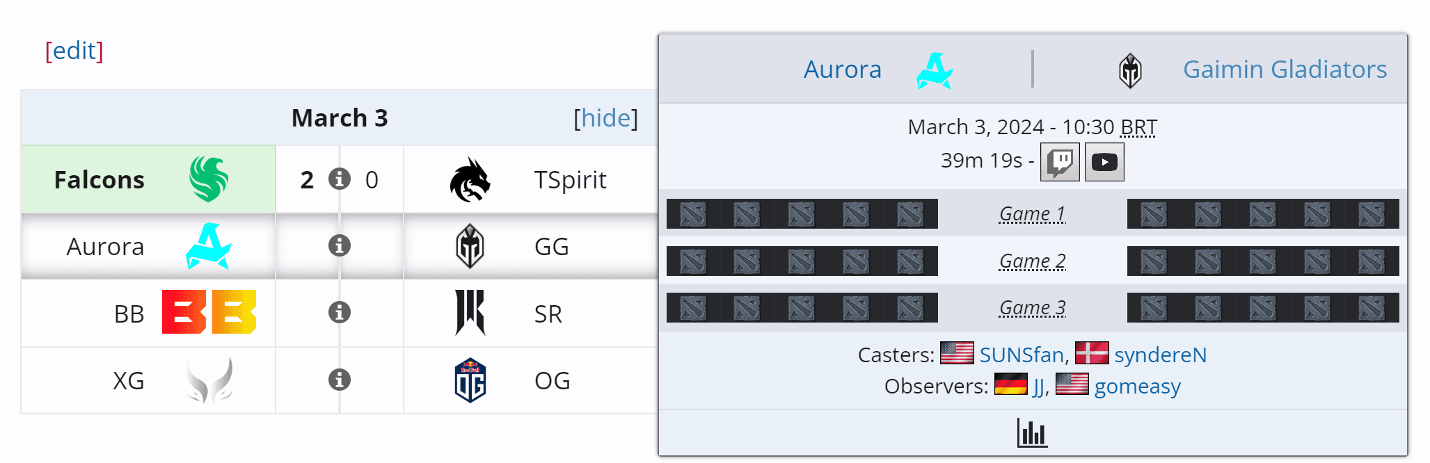 O próximo desafios dos Gaimin Gladiators é a Aurora.