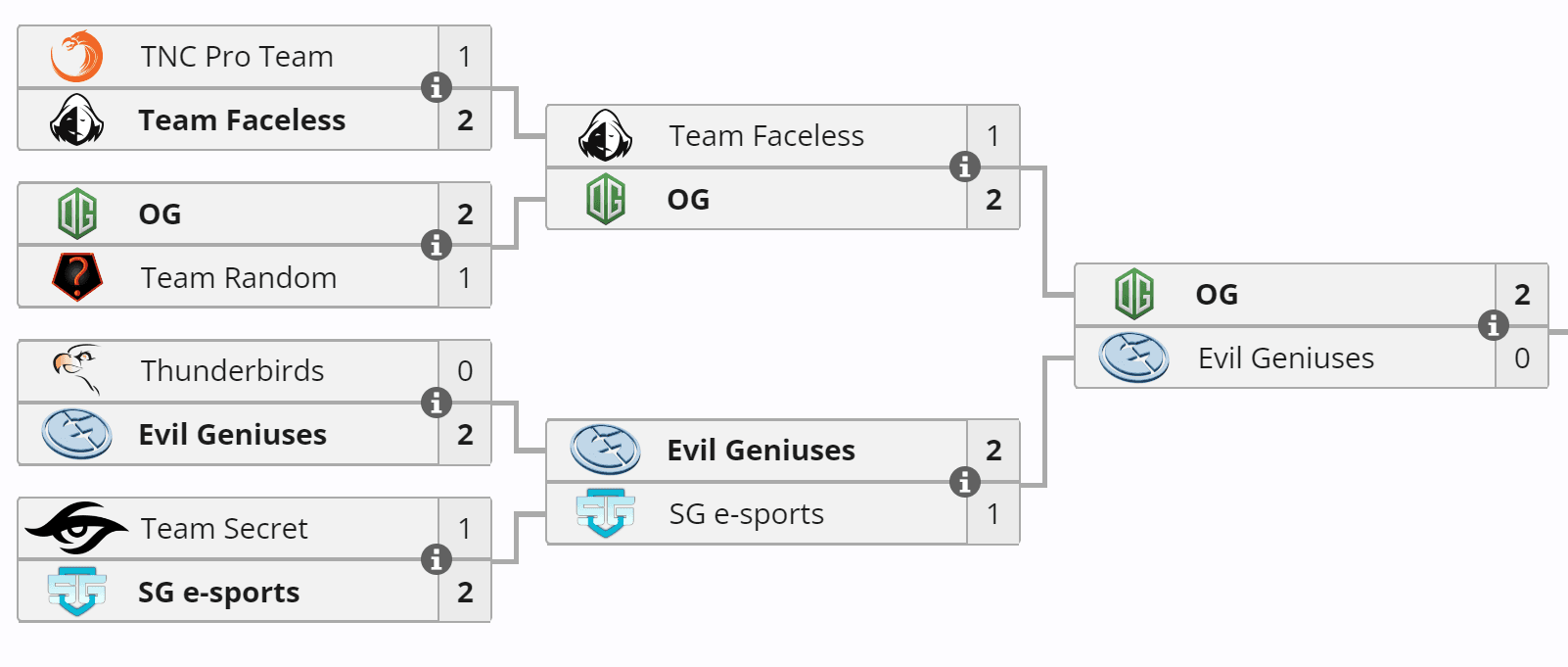 SG eSports no Kiev Major em 2017.