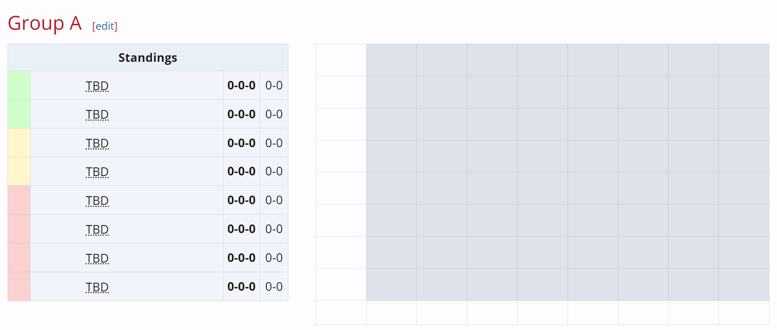 A segunda fase será uma disputa com dois grupos de 8 equipes.