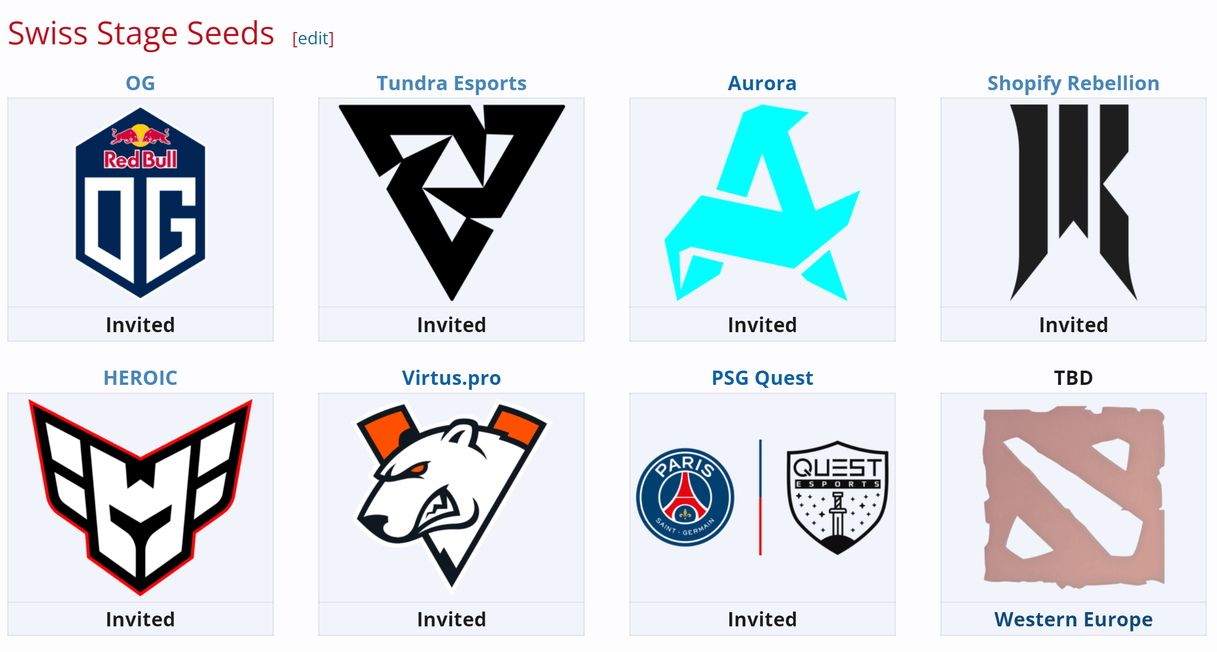 Cabeças de chapa da primeira fase de grupos da Elite League.