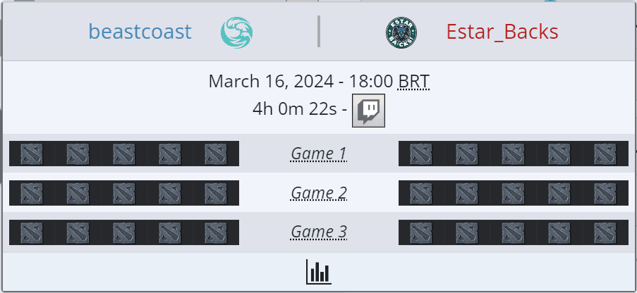 Finais das chaves inferiores nas regionais da América do Sul.
