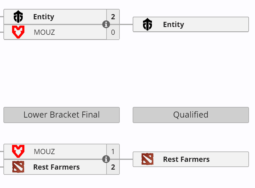 Resultado das qualificatórias regionais da Europa Ocidental na Elite League.