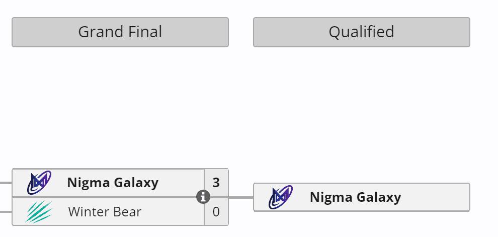 A Nigma Galaxy finalmente vai testar seu novo elenco.