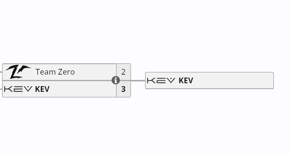 Grande Final das regionais da China na Elite League.