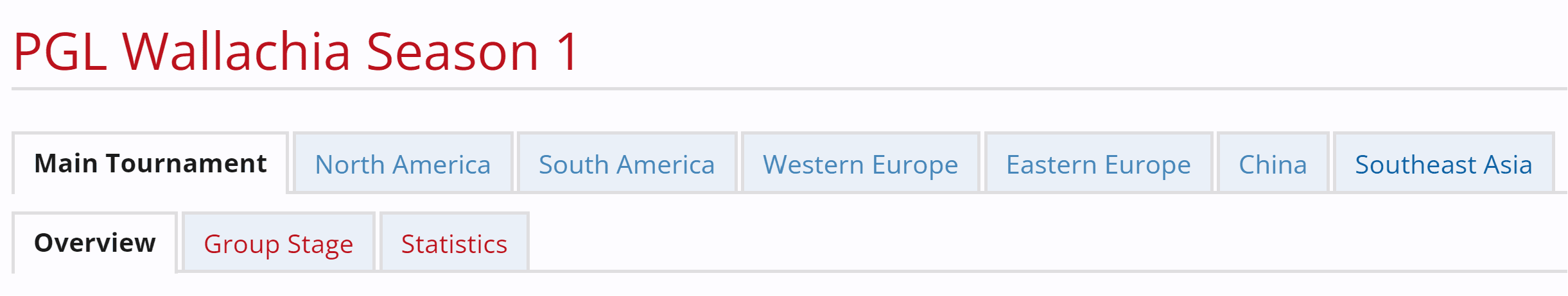 O PGL Wallachia não tem região exclusiva para o Oriente Médio e Norte da África.