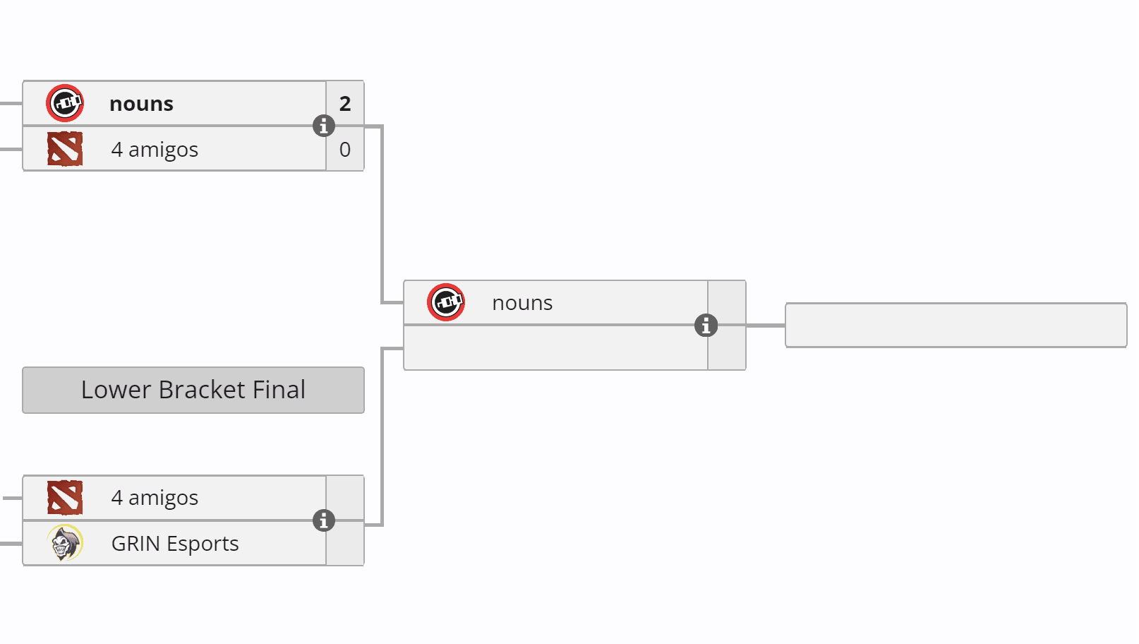 Últimas partidas das qualificatórias na América do Norte.