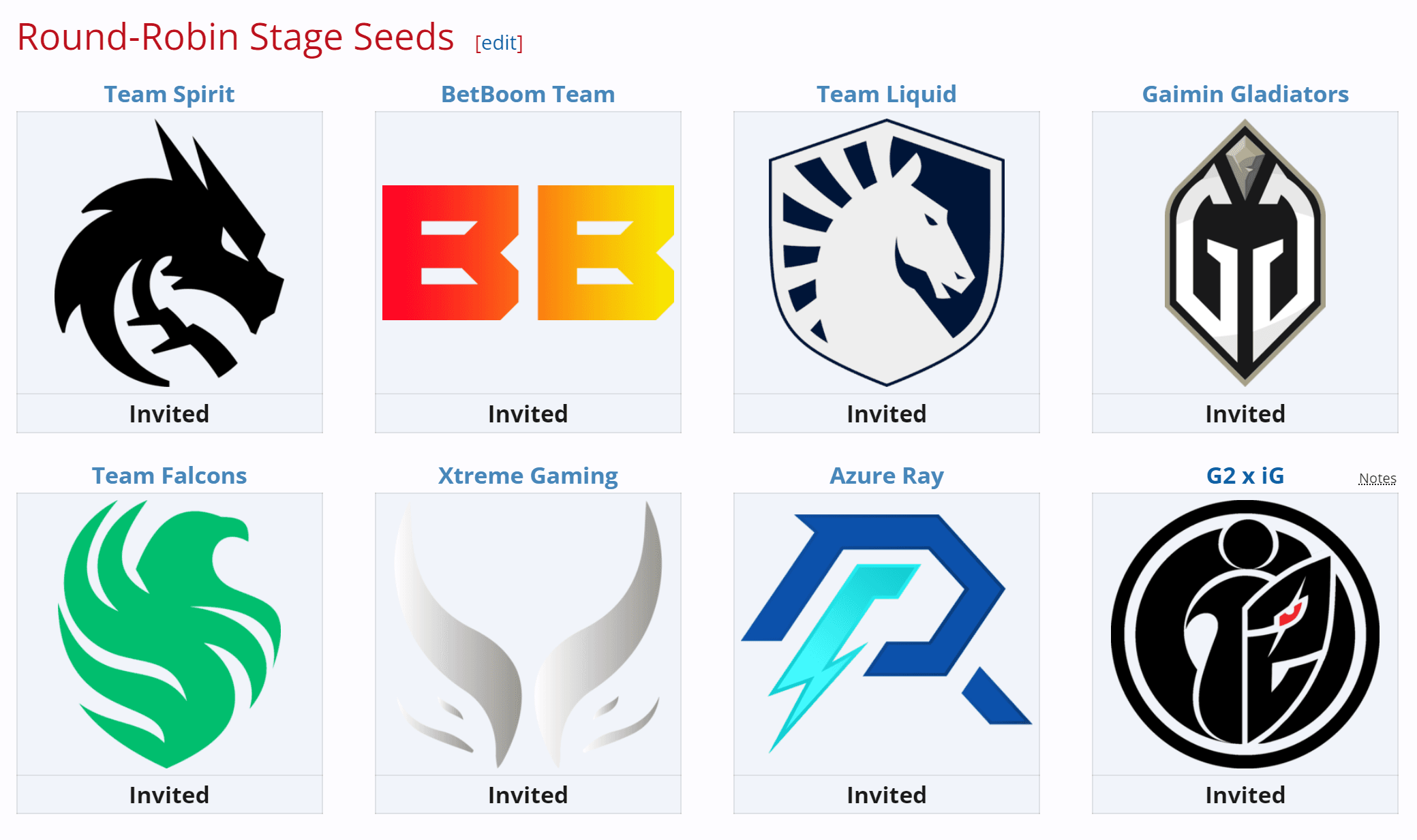 Equipes convidadas diretamente para a segunda etapa da Elite League.