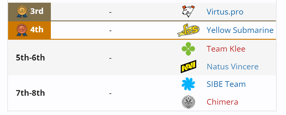 Lista de possíveis candidatos à vaga da 1win na ESL.