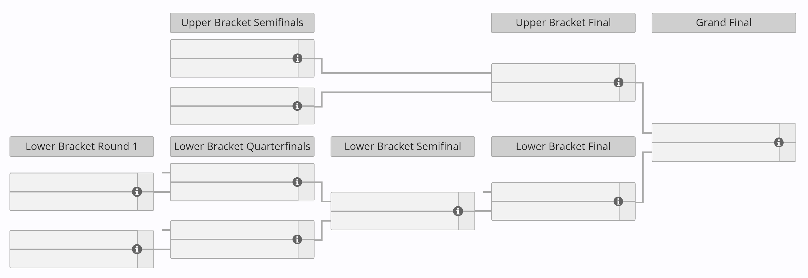 O evento principal da ESL One será a costumeira dupla eliminação.