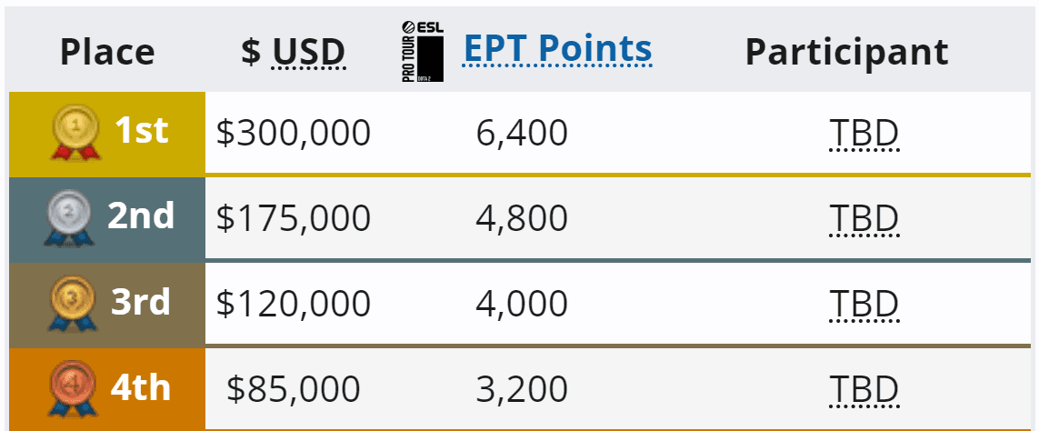 Independente de quem seja, o primeiro lugar já ameaça o topo da tabela.
