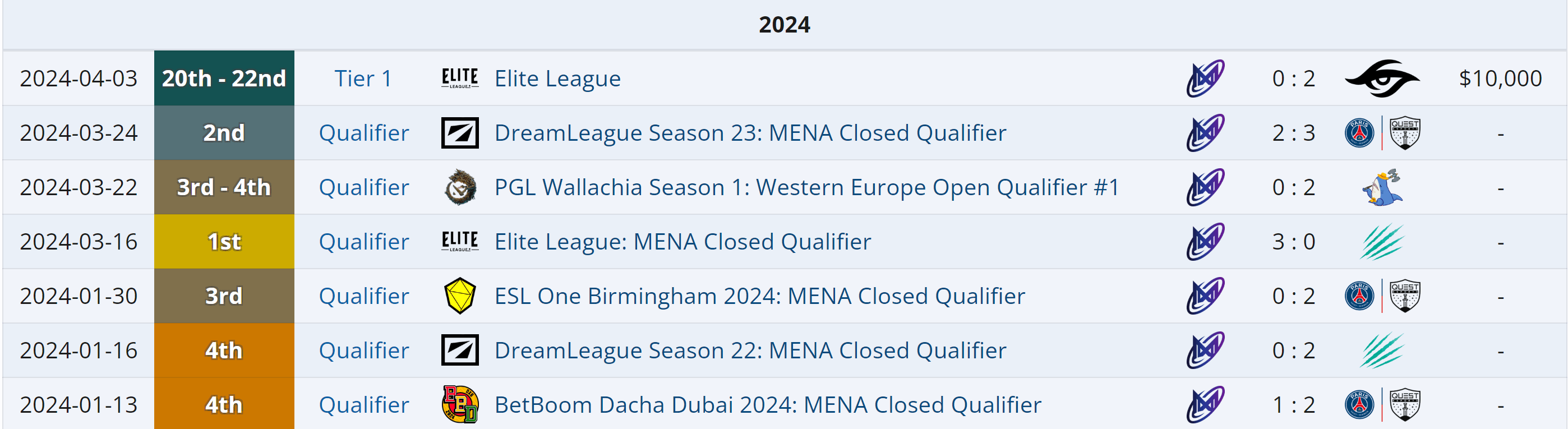 Resultados de SumaiL no ano de 2024.