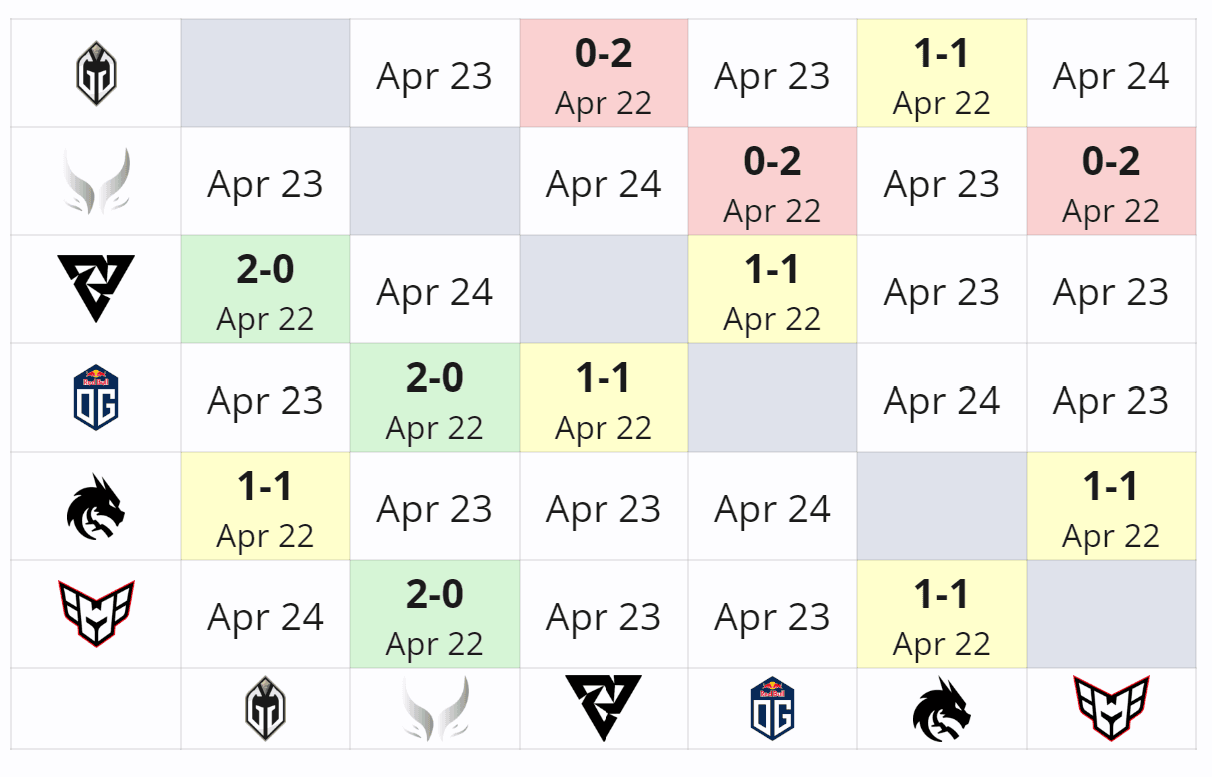 Heroic está dando show no Grupo B.