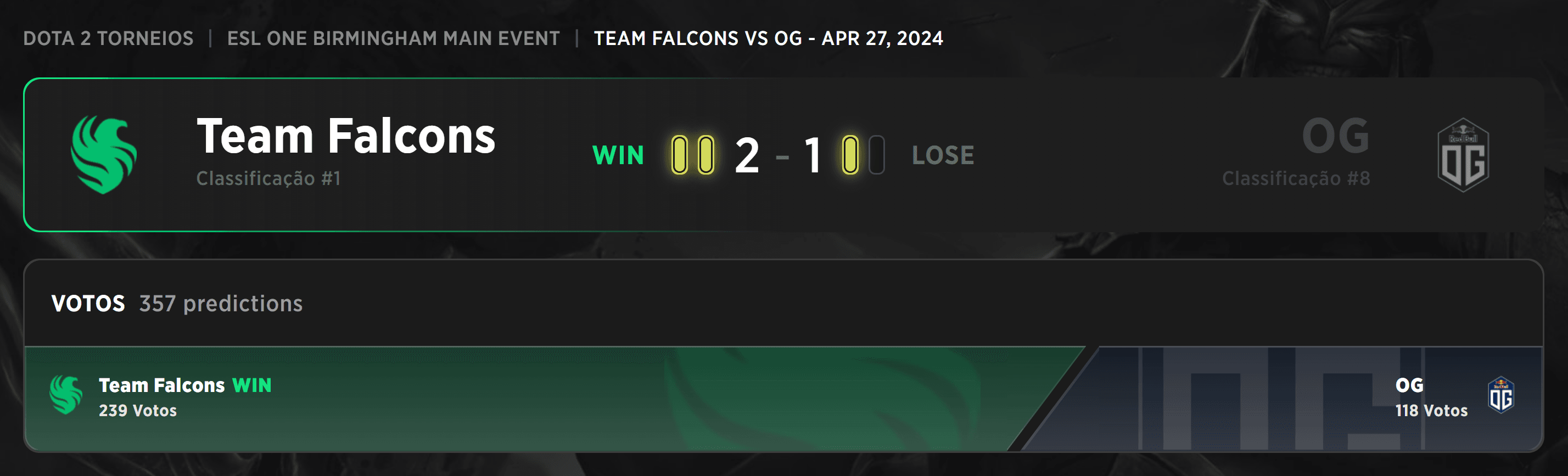 Ceb voltará pra casa após enfrentar o Team Falcons.