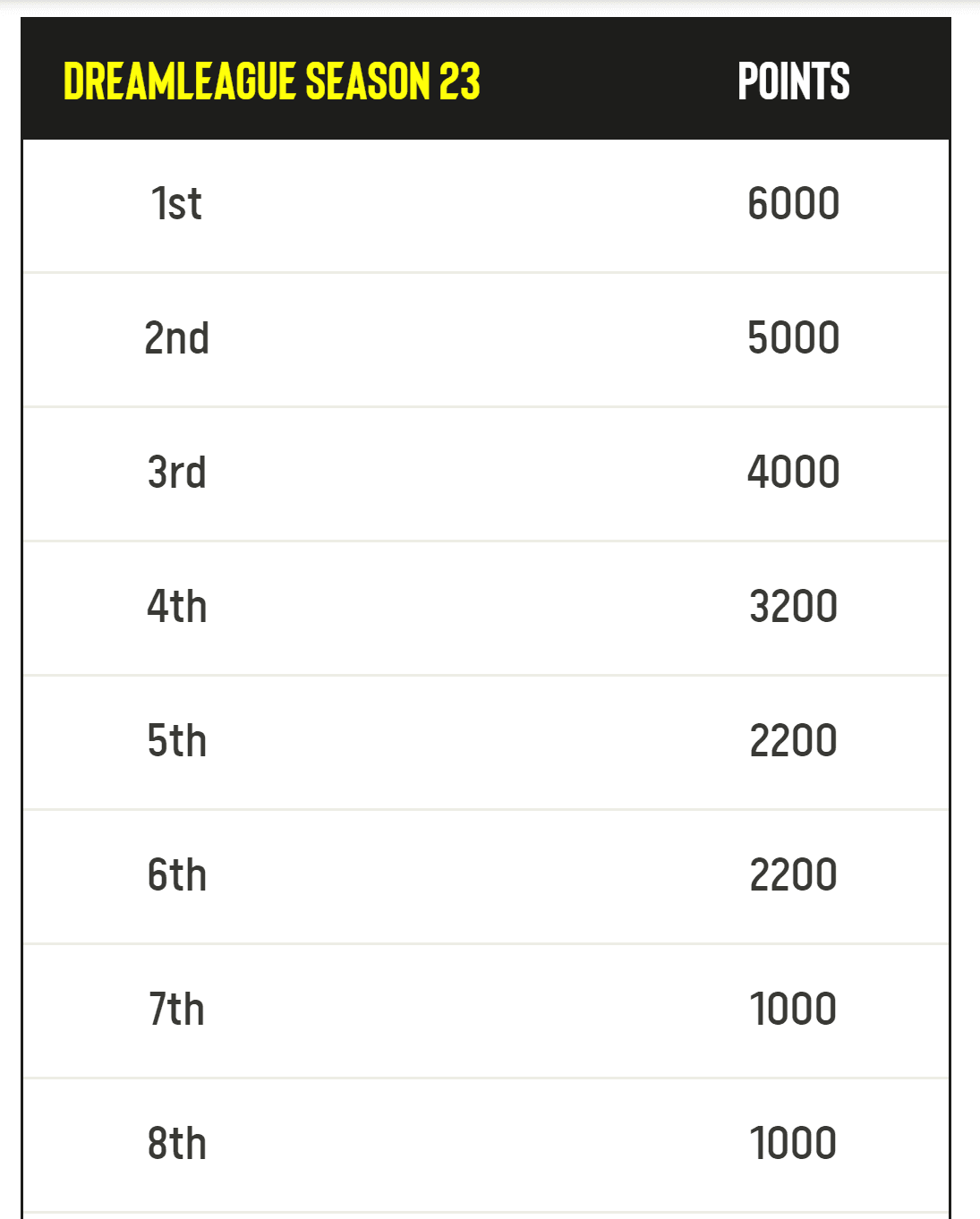 Team Spirit está dependendo de sorte agora.