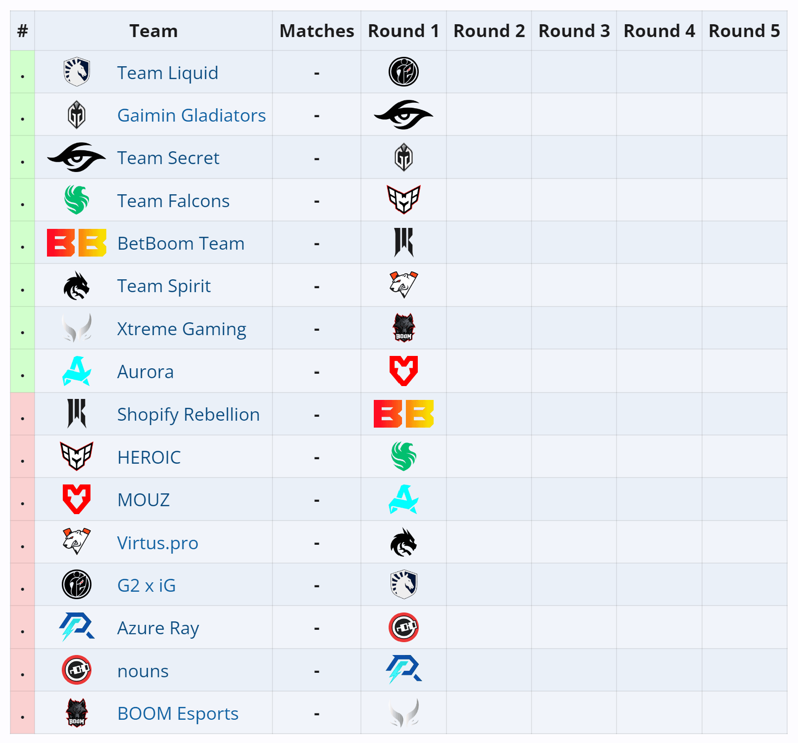 Tabela da fase de grupos do PGL Wallachia.