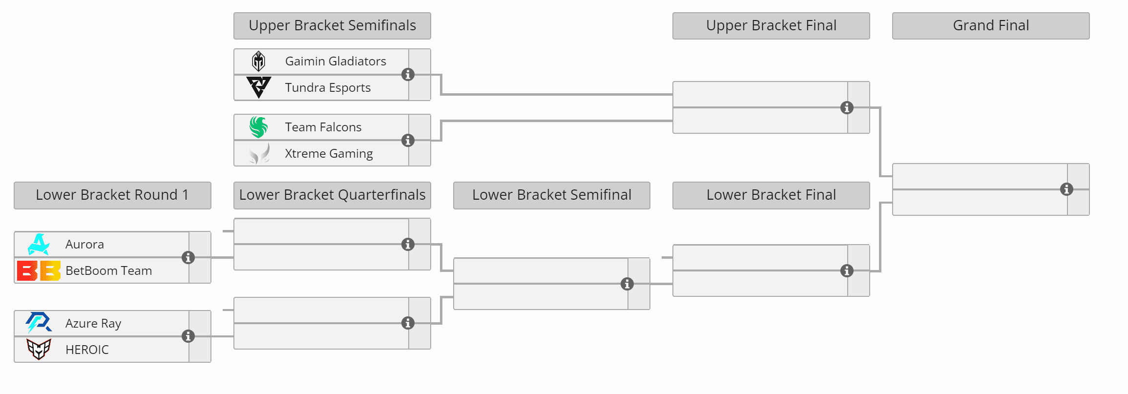 Já temos o Top 8 da temporada 23 da DreamLeague.