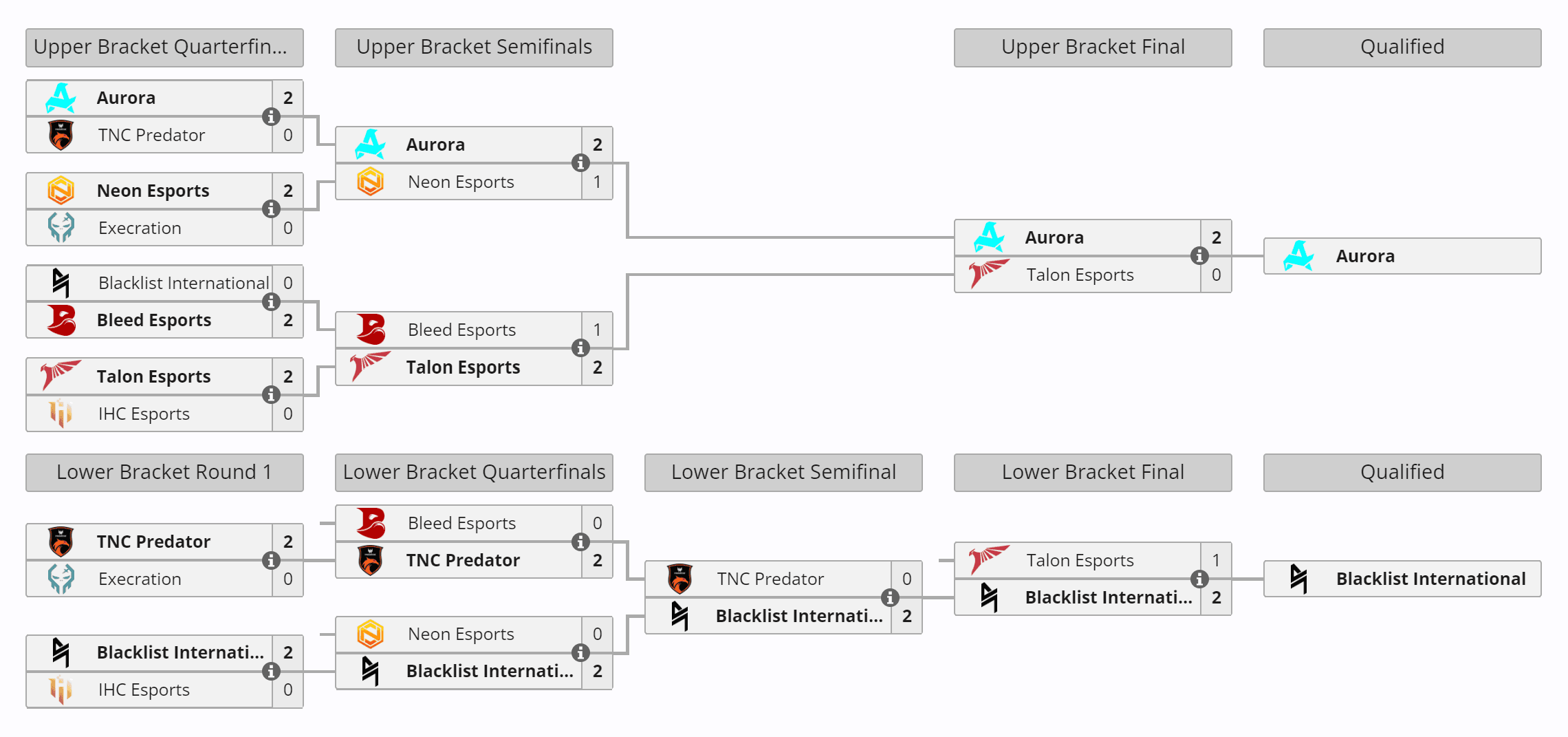 O Riyadh Masters já começa com a decisão de duas vagas.