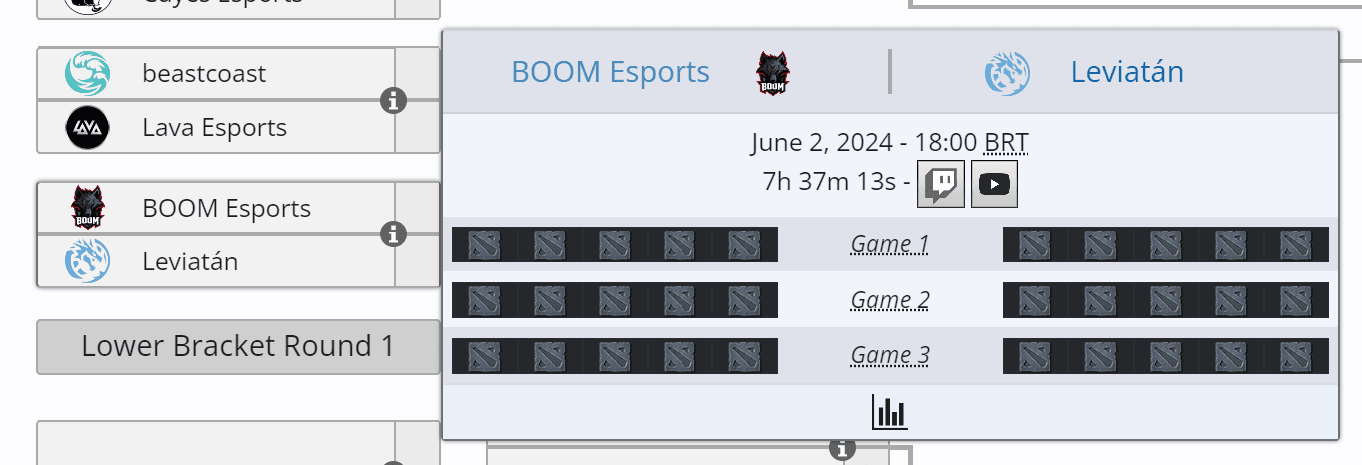 As regionais marcam o retorno da Leviatán.