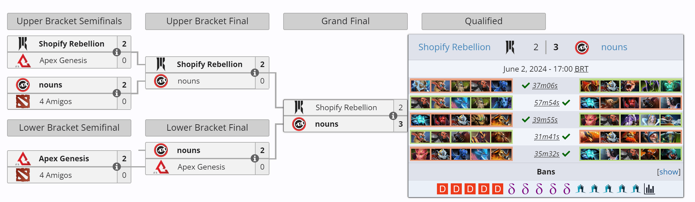 Shopify Rebellion segue em direção ao fundo do poço.