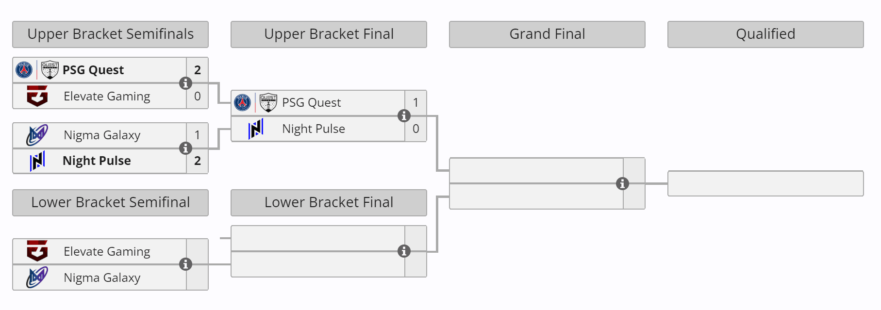 A mudança dos tempos não afeta só a Shopify Rebellion.