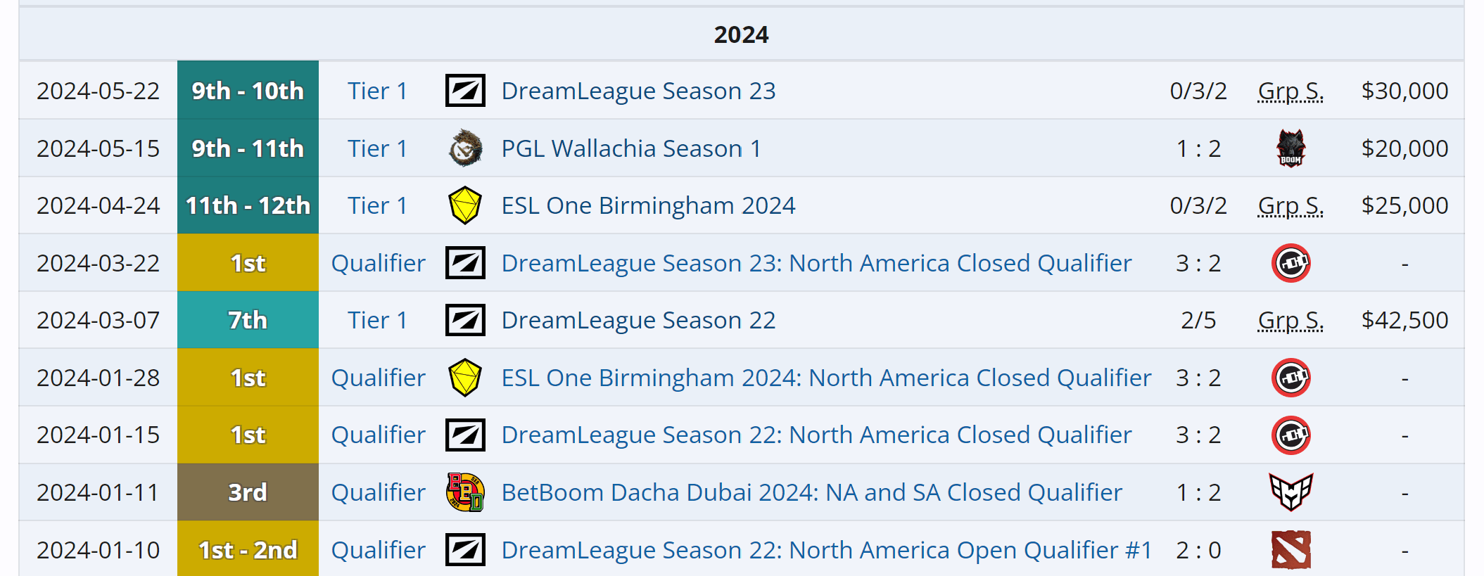 Os resultados falam por si mesmos neste caso.