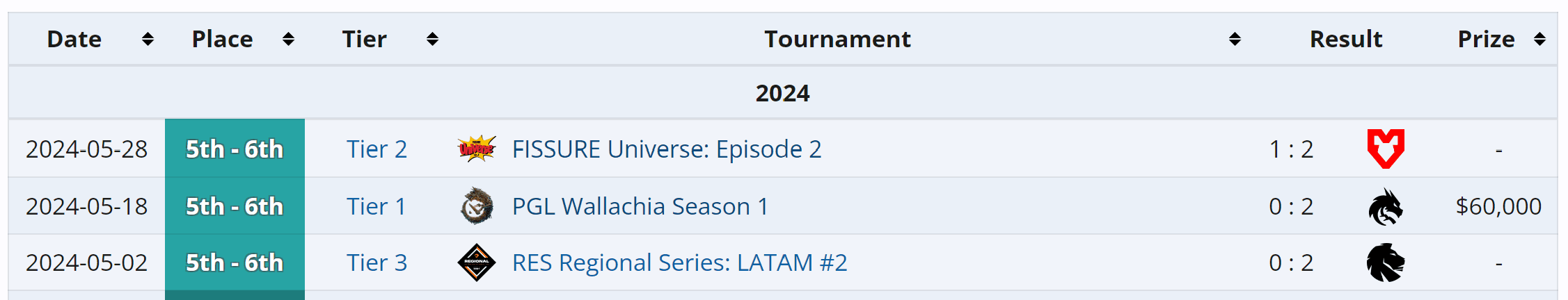 A BOOM Esports pode ter feito a decisão errada na hora errada.