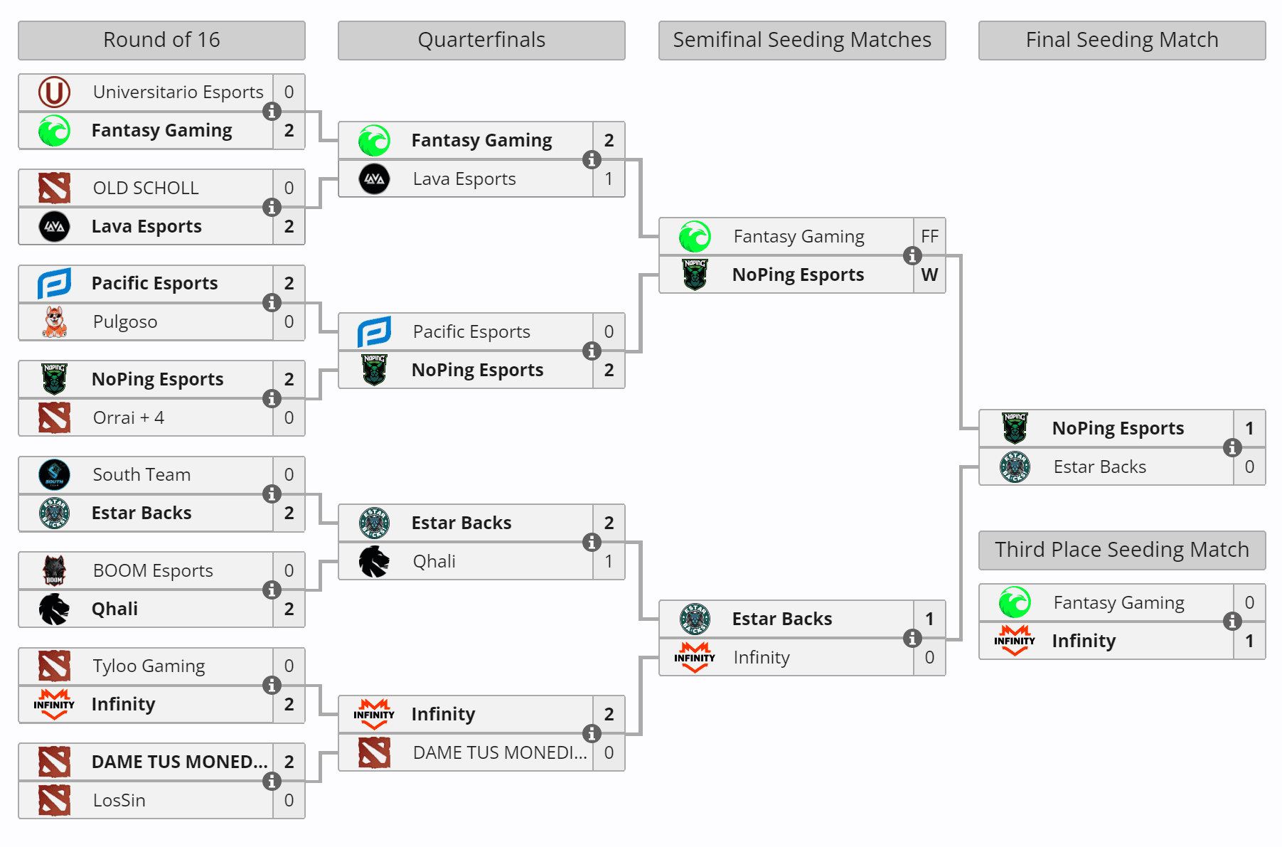 A BOOM Esports ainda não conseguiu encontrar equilíbrio.