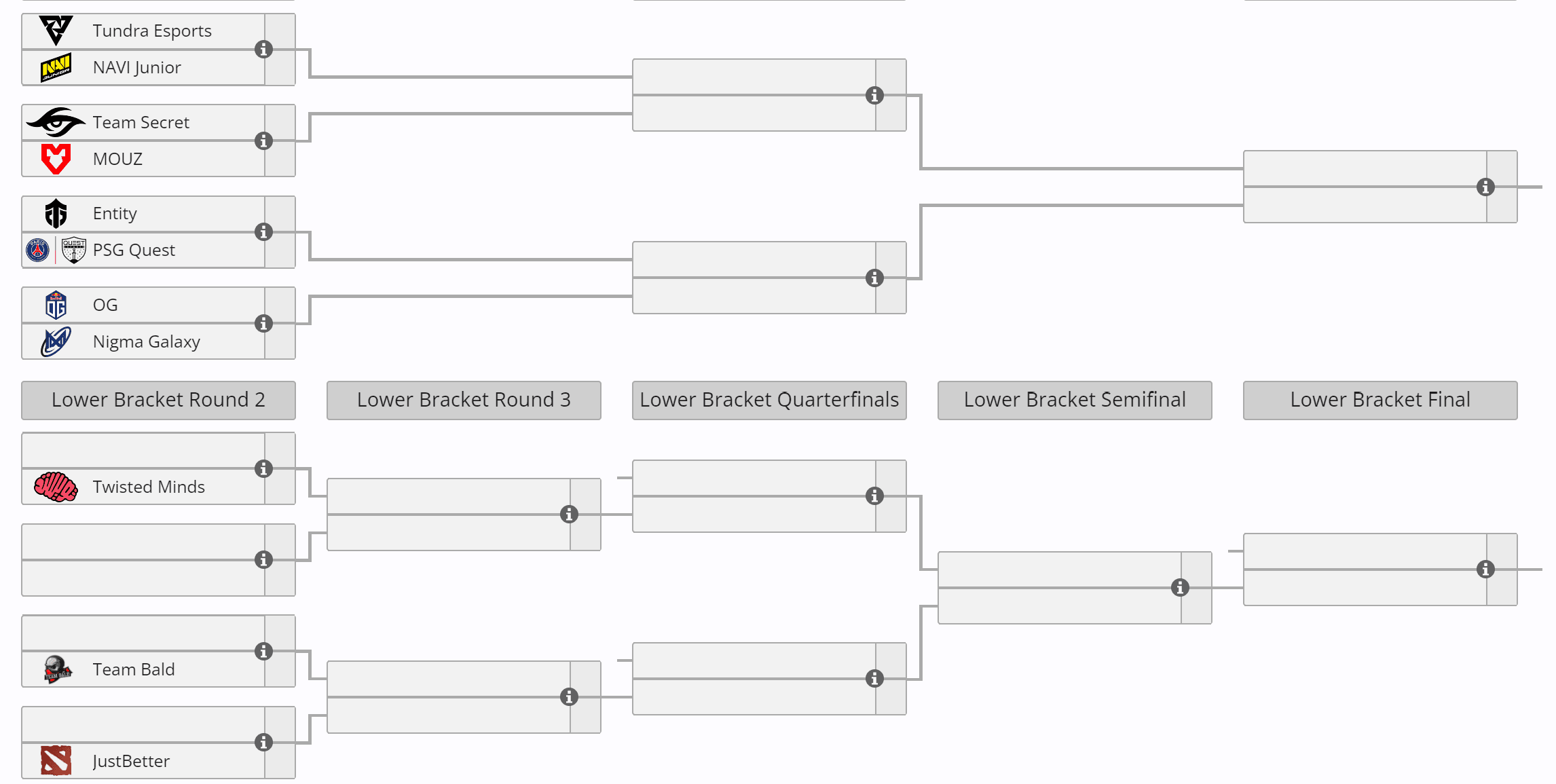 O Team Bald não vai ter moleza nas qualificatórias fechadas.
