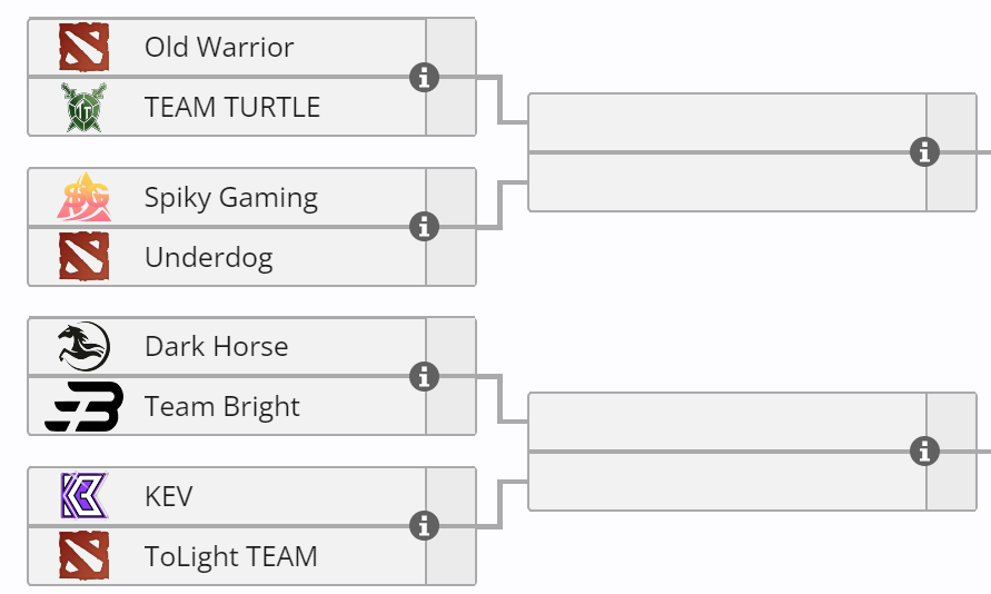 Reunidos pelo destino e pelas qualificatórias do international.