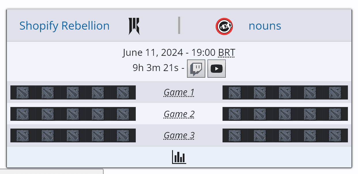 O grande espetáculo da América do Norte começa mais cedo com a Shopify Rebellion.