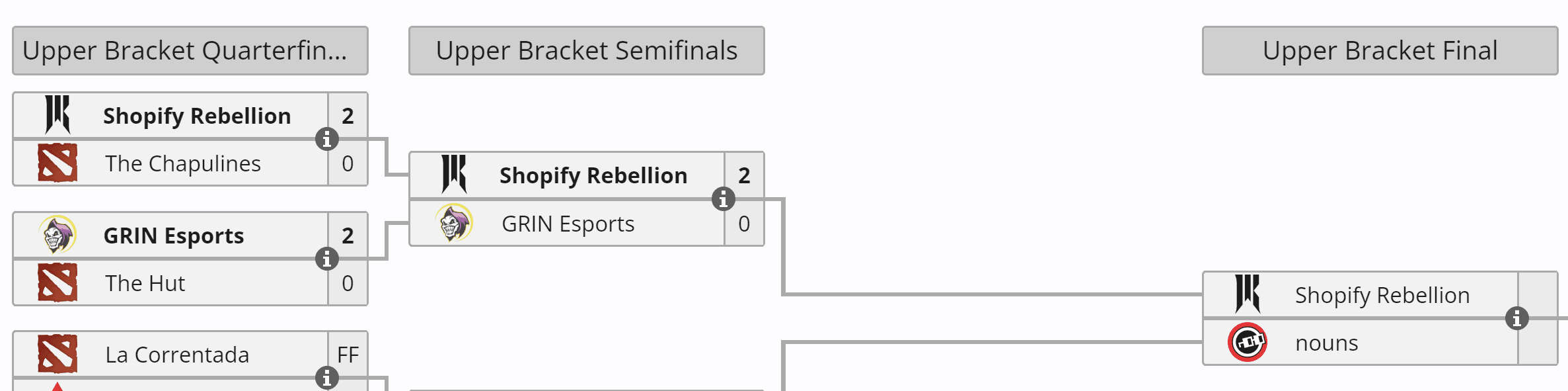 Histórico da Shopify Rebellion antes das finais.