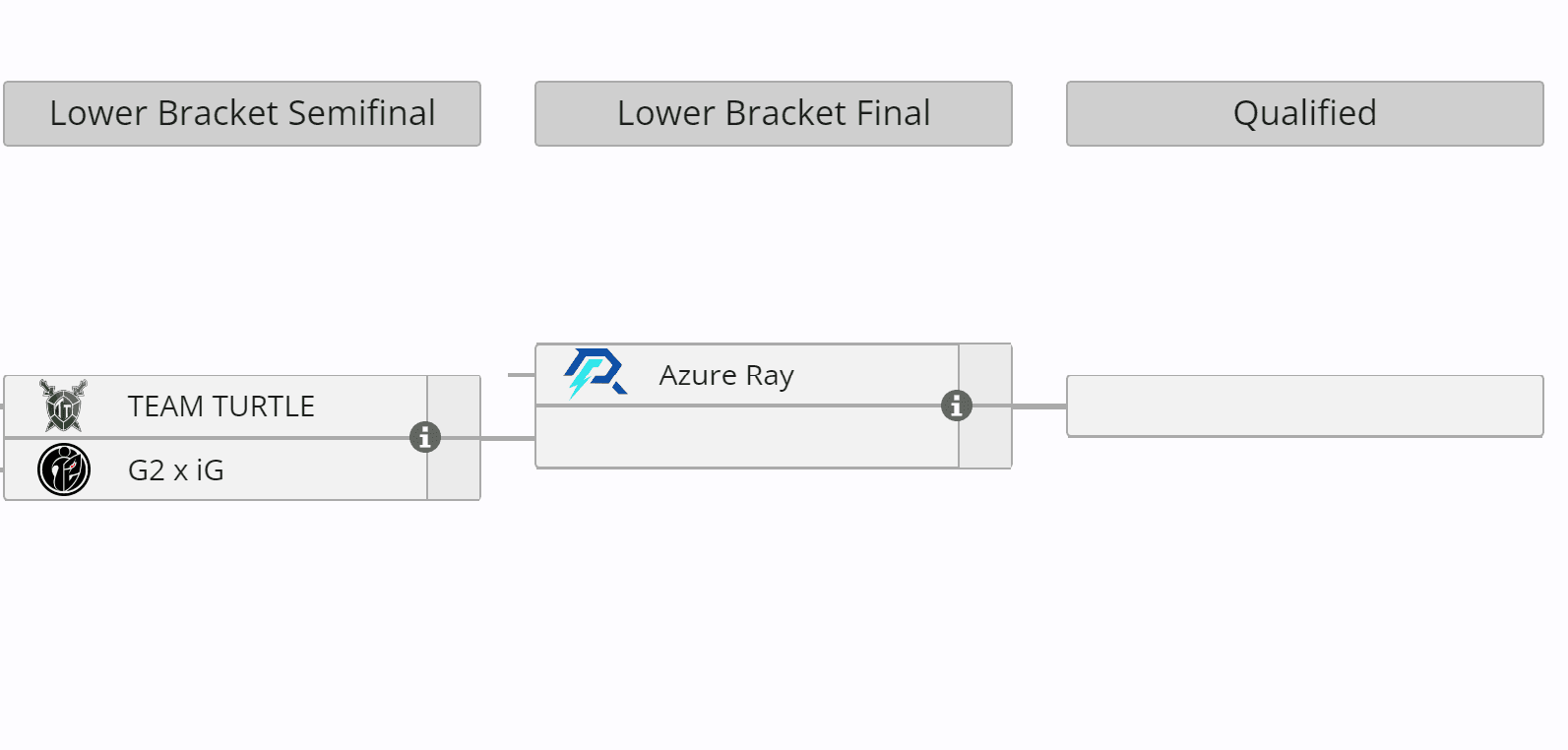 O Team Zero vai fazer escola e inspirar o Team Turtle?