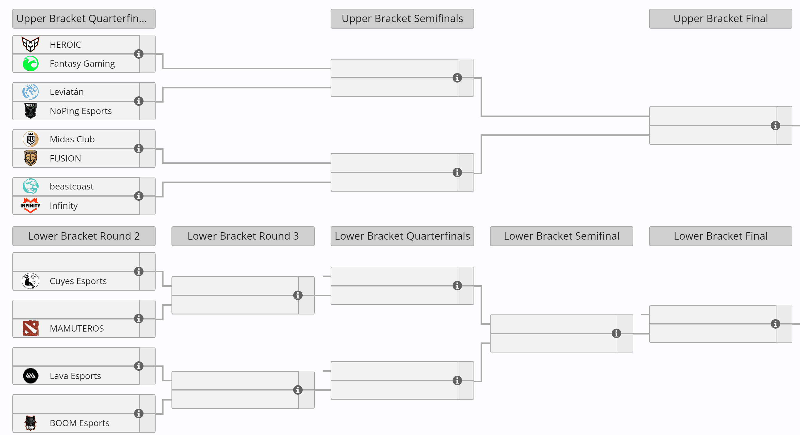 Tabela das regionais do International na América do Sul.