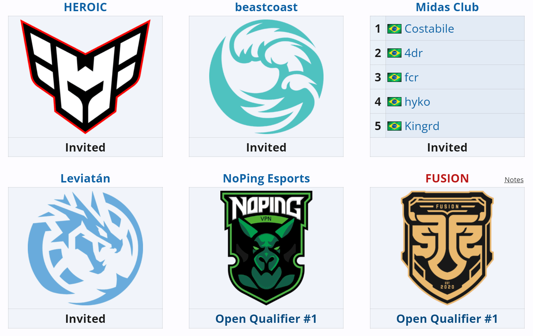 O Brasil já foi potência em regionais do International.