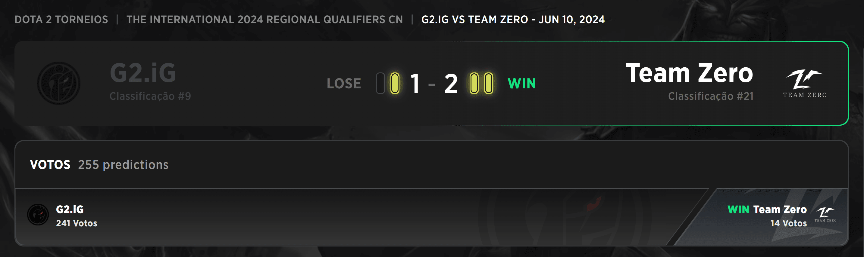 A vitória contra a G2 x iG foi o primeiro indicativo da força do Team Zero.